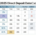 direct deposit payment october 2025